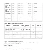 Preview for 22 page of VITACLAY VF7700-6 Operating And Care Instructions