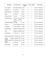 Preview for 23 page of VITACLAY VF7700-6 Operating And Care Instructions