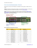 Предварительный просмотр 10 страницы Vital Systems DSPMC pn7762 User Manual