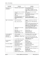 Preview for 158 page of Vitalcare 506DN3 Service Manual