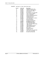 Preview for 166 page of Vitalcare 506DN3 Service Manual