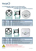 Предварительный просмотр 2 страницы VitaLight 3 POWER LED 2.0 User Manual