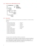 Предварительный просмотр 32 страницы Vitalinq 94A-07 Operation And Installation Manual