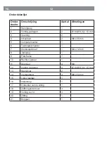 Preview for 42 page of Vitalmaxx 917FS Instruction Manual