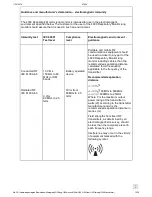 Предварительный просмотр 15 страницы Vitalograph Model 4000 User Training Manual