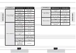 Preview for 59 page of Vitals BKZ 5022o Manual