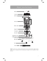 Предварительный просмотр 7 страницы Vitamix VM0103 Owner'S Manual