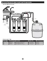 Предварительный просмотр 4 страницы vitapur VRO-3Q Installation, Use & Care Manual