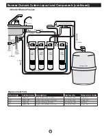 Preview for 5 page of vitapur VRO-3Q Installation, Use & Care Manual