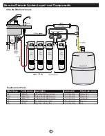 Preview for 6 page of vitapur VRO-3Q Installation, Use & Care Manual