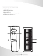 Preview for 3 page of vitapur vwd2236w Use And Care Manual