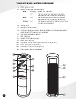 Предварительный просмотр 3 страницы vitapur VWD6956BLS Use & Care Manual