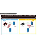 Preview for 32 page of VitaSound Audio PAE-380 User Manual