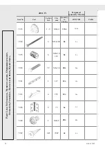 Preview for 28 page of Vitavia VM0061-JR Assembly Instructions Manual