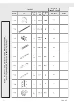 Preview for 36 page of Vitavia VM0061-JR Assembly Instructions Manual