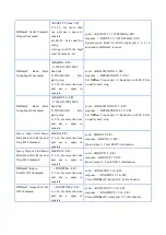 Preview for 15 page of VitBest MM3-0808 User Manual