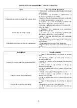 Preview for 22 page of Vitea Care DRVF02 User Manual