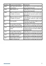 Preview for 17 page of Vitea Care MULTIPLUS DRVI0M Instructions For Use Manual