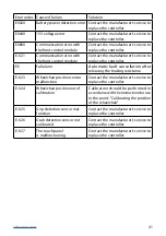 Preview for 41 page of Vitea Care MULTIPLUS DRVI0M Instructions For Use Manual