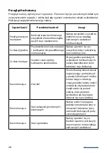 Preview for 28 page of Vitea Care Street Warrior Q1-10 Instructions For Use Manual