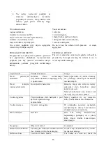 Preview for 15 page of Vitea Care VCBK222T 075 Instructions For Use Manual