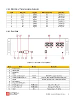 Preview for 11 page of Vitech VT5000ES48 Manual