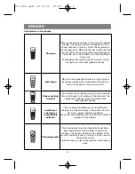 Preview for 6 page of Vitek Fast Action VT-1374 Manual Instruction