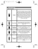 Preview for 50 page of Vitek Fast Action VT-1374 Manual Instruction