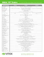 Preview for 2 page of Vitek SAGA VT-ST1620 Specifications