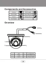 Preview for 2 page of Vitek Transcendent 3 Series Quick Start Manual