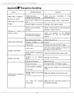 Preview for 20 page of Vitek Transcendent VT-TPTZ-B10X2A User Manual