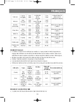 Preview for 40 page of Vitek Vita Steam VT-1550 SR Manual Instruction