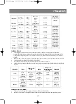 Preview for 48 page of Vitek Vita Steam VT-1550 SR Manual Instruction