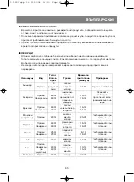 Preview for 66 page of Vitek Vita Steam VT-1550 SR Manual Instruction