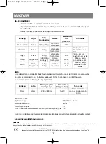 Preview for 77 page of Vitek Vita Steam VT-1550 SR Manual Instruction