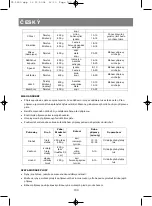 Preview for 101 page of Vitek Vita Steam VT-1550 SR Manual Instruction