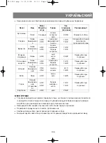 Preview for 110 page of Vitek Vita Steam VT-1550 SR Manual Instruction