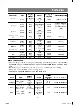 Preview for 7 page of Vitek VT-1552 Manual Instruction