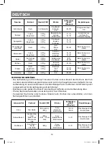 Preview for 14 page of Vitek VT-1552 Manual Instruction