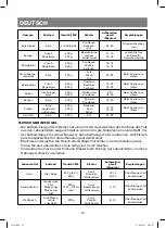 Preview for 14 page of Vitek VT-1558 Manual Instruction