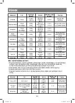 Preview for 60 page of Vitek VT-1558 Manual Instruction