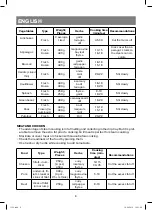 Предварительный просмотр 8 страницы Vitek VT-1559 Manual Instruction