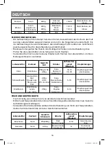 Preview for 16 page of Vitek VT-1559 Manual Instruction