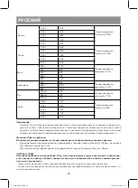 Preview for 20 page of Vitek VT-1663 BK Manual Instruction