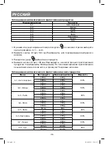 Preview for 26 page of Vitek VT-1681 Manual Instruction