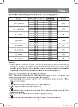 Preview for 85 page of Vitek VT-1681 Manual Instruction