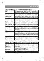 Preview for 37 page of Vitek VT-1689 SR Manual Instruction