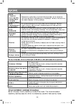 Preview for 46 page of Vitek VT-1693 Manual Instruction