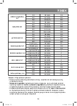 Preview for 119 page of Vitek VT-1693 Manual Instruction