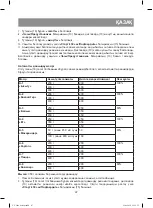 Preview for 47 page of Vitek VT-1699 SR Manual Instruction